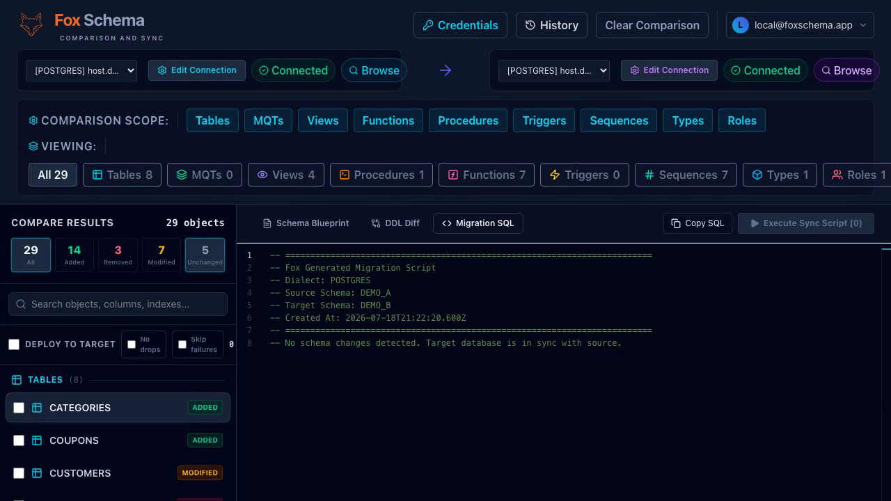 FoxSchema comparison view showing added, removed and modified schema objects alongside the generated migration SQL
