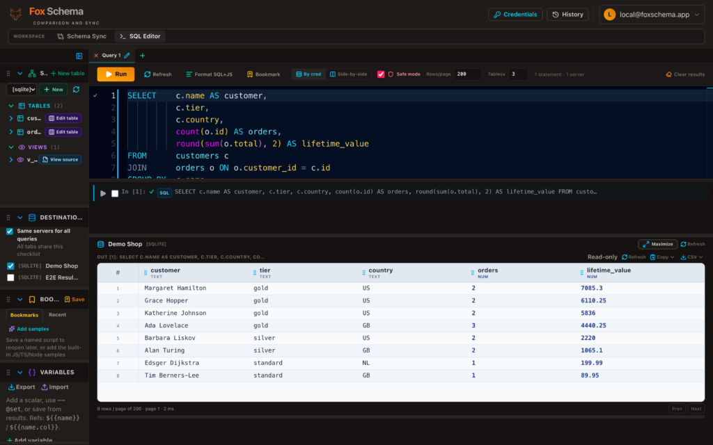 SQL Editor query results table showing customer lifetime value grouped by tier and country